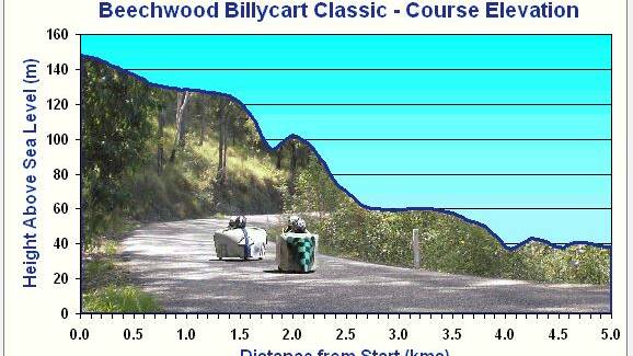 Have you got your cart ready for Beechwood classic?